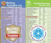 Ranking 2022